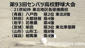 夏の高校野球 令和２年夏季岩手県高等学校野球大会 盛岡地区予選結果