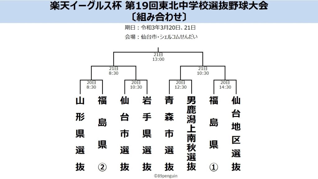 中学野球 岩手県選抜と東北中学選抜