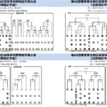 【春季大会】盛岡・北奥・一関・沿岸地区予選の組み合わせが決定