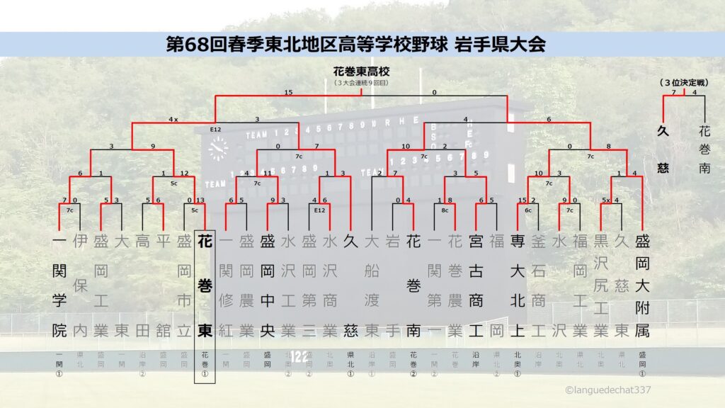 2021年度春季大会