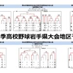 【春季大会】高校野球岩手県大会地区予選　全試合結果と本塁打記録者一覧