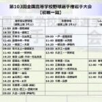 【夏の高校野球】103回目の夏 全チーム初戦一覧(県営・花巻・森山)