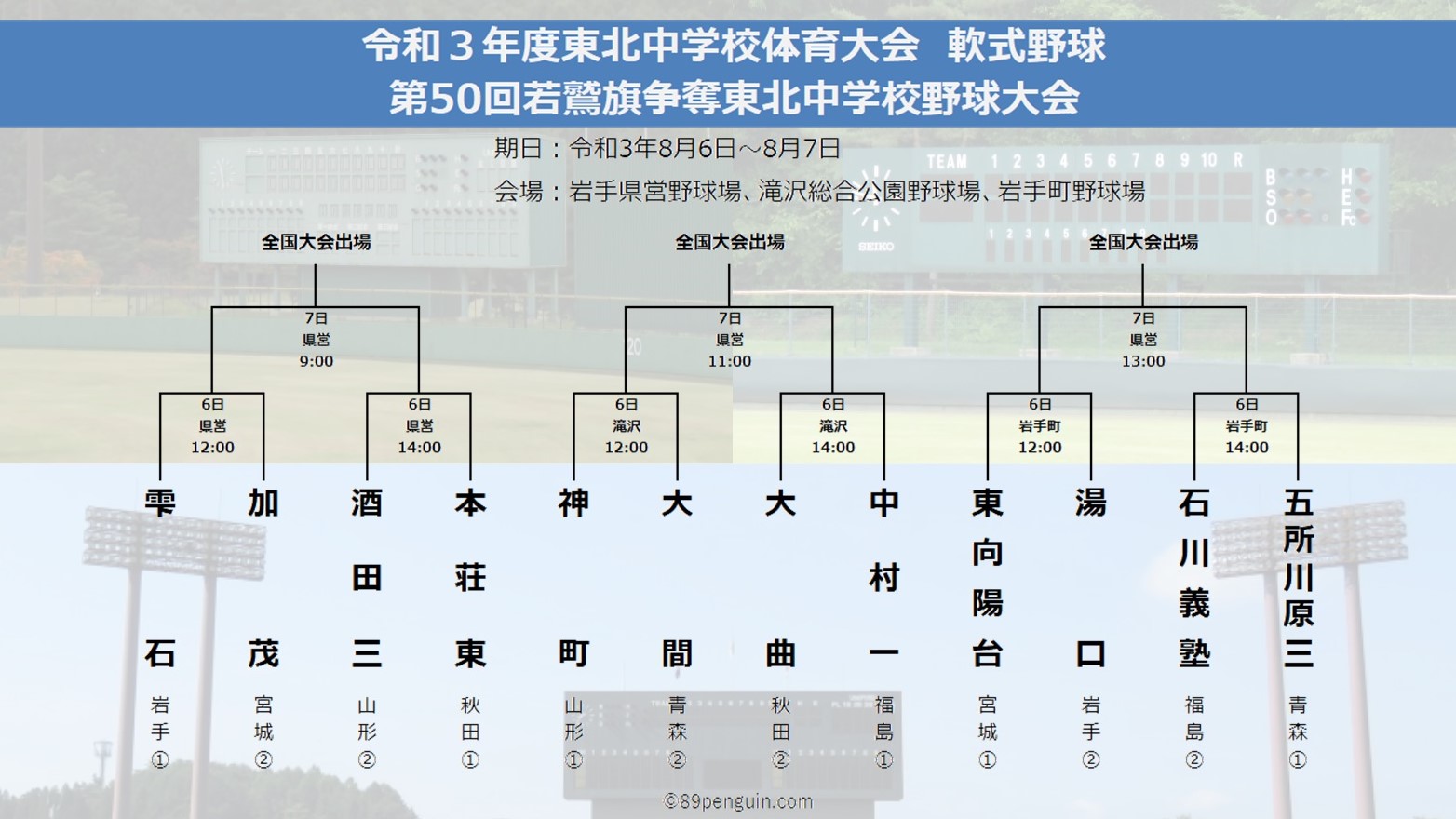 中学野球 雫石中と湯口中 若鷲旗争奪東北中学校野球大会へ挑む 組み合わせ