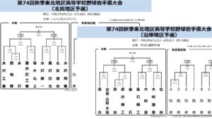 【秋季高校野球】沿岸と北奥の地区予選、組み合わせ決定　黒沢尻工と専大北上が初戦激突　岩手