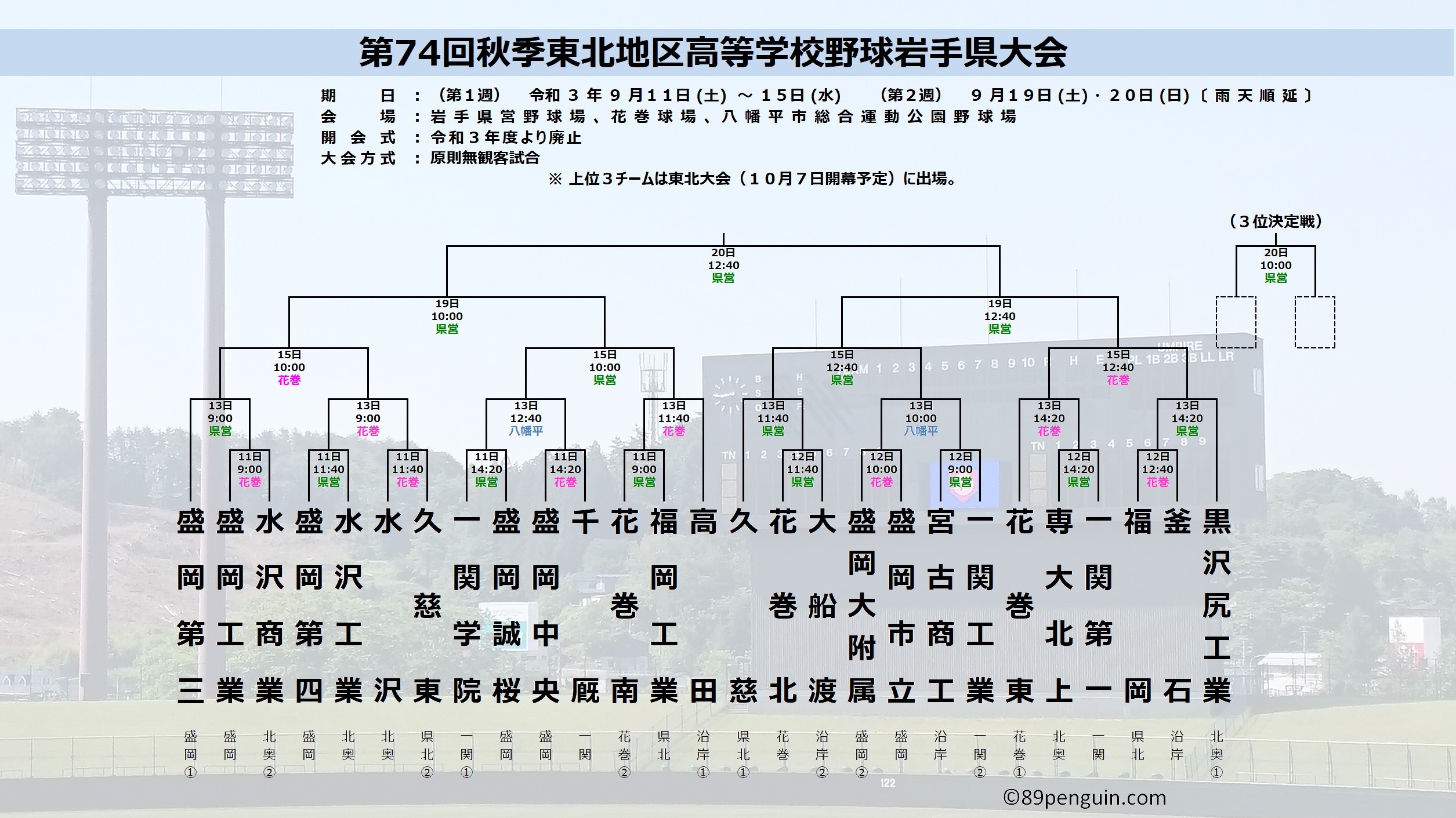 秋季高校野球岩手県大会 開幕へ 活躍が楽しみな注目校と注目選手