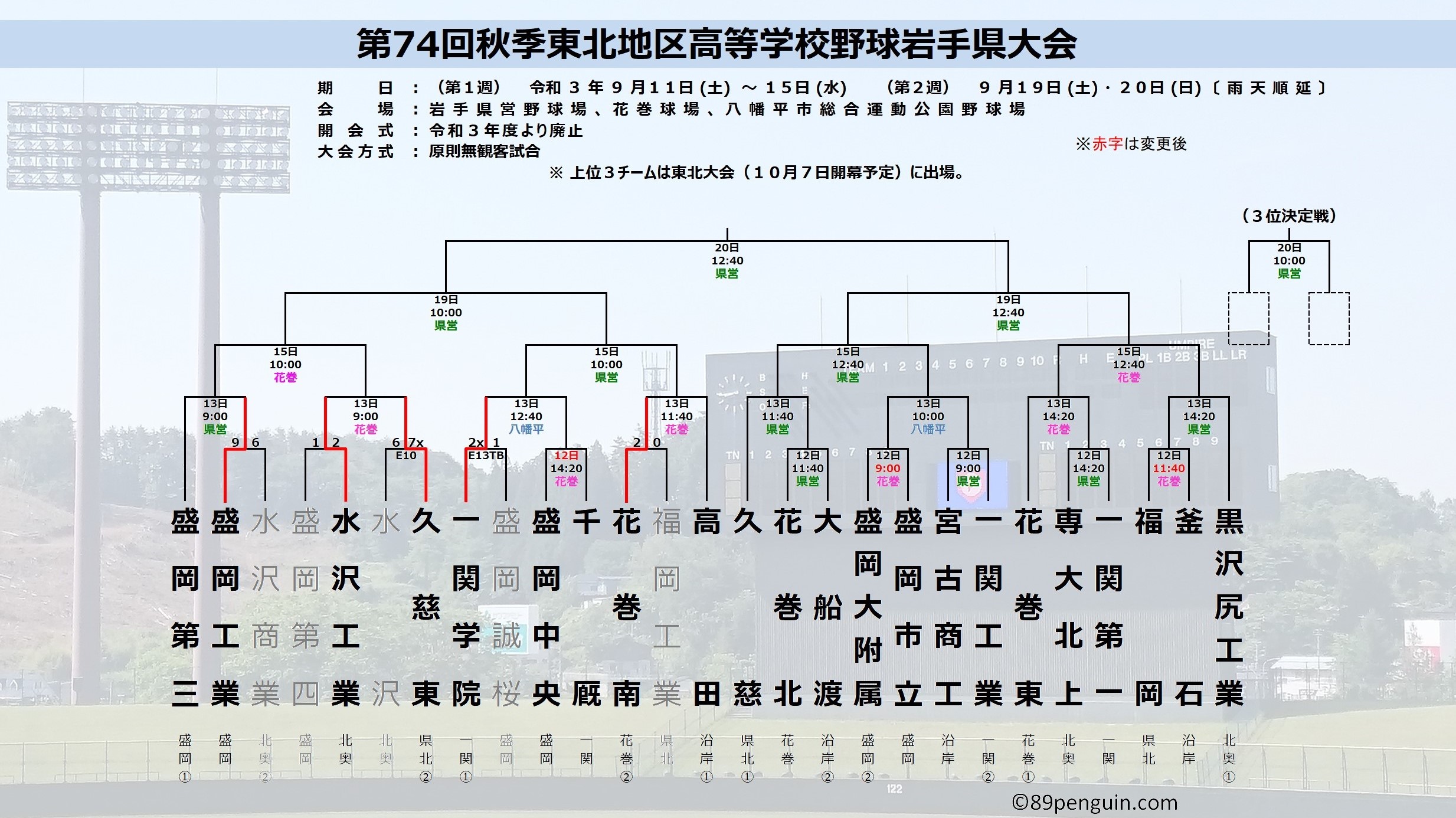 岩手 県 高校 野球 速報