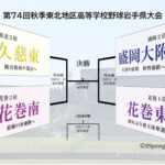 秋の高校野球は東北大会切符を懸ける戦いへ 久慈東と花巻南、盛岡大附と花巻東の準決勝