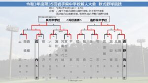 【中学野球】長内中と遠野西中が両校優勝 岩手県中学校新人大会 軟式野球競技