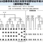 【春季大会】盛岡地区予選の組み合わせ決定 16校が県大会切符争う 岩手-高校野球