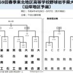 【春季大会】沿岸地区予選の組み合わせ決定　9チームが代表4枠目指す　岩手-高校野球