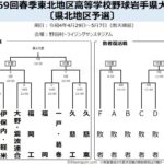 【春季大会】県北地区予選、組み合わせ決定 8チームが代表4枠懸け熱戦 岩手-高校野球