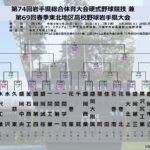 【春季大会】高校野球岩手県大会の組み合わせ、決定　東北大会出場と夏のシード権を懸け20日から熱戦岩手-高校野球