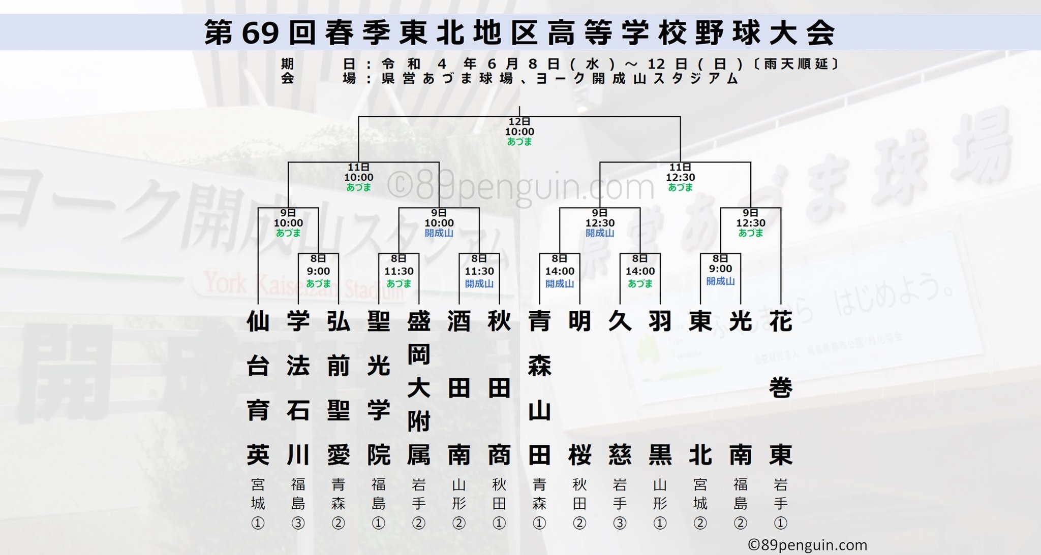 春季 東北 大会