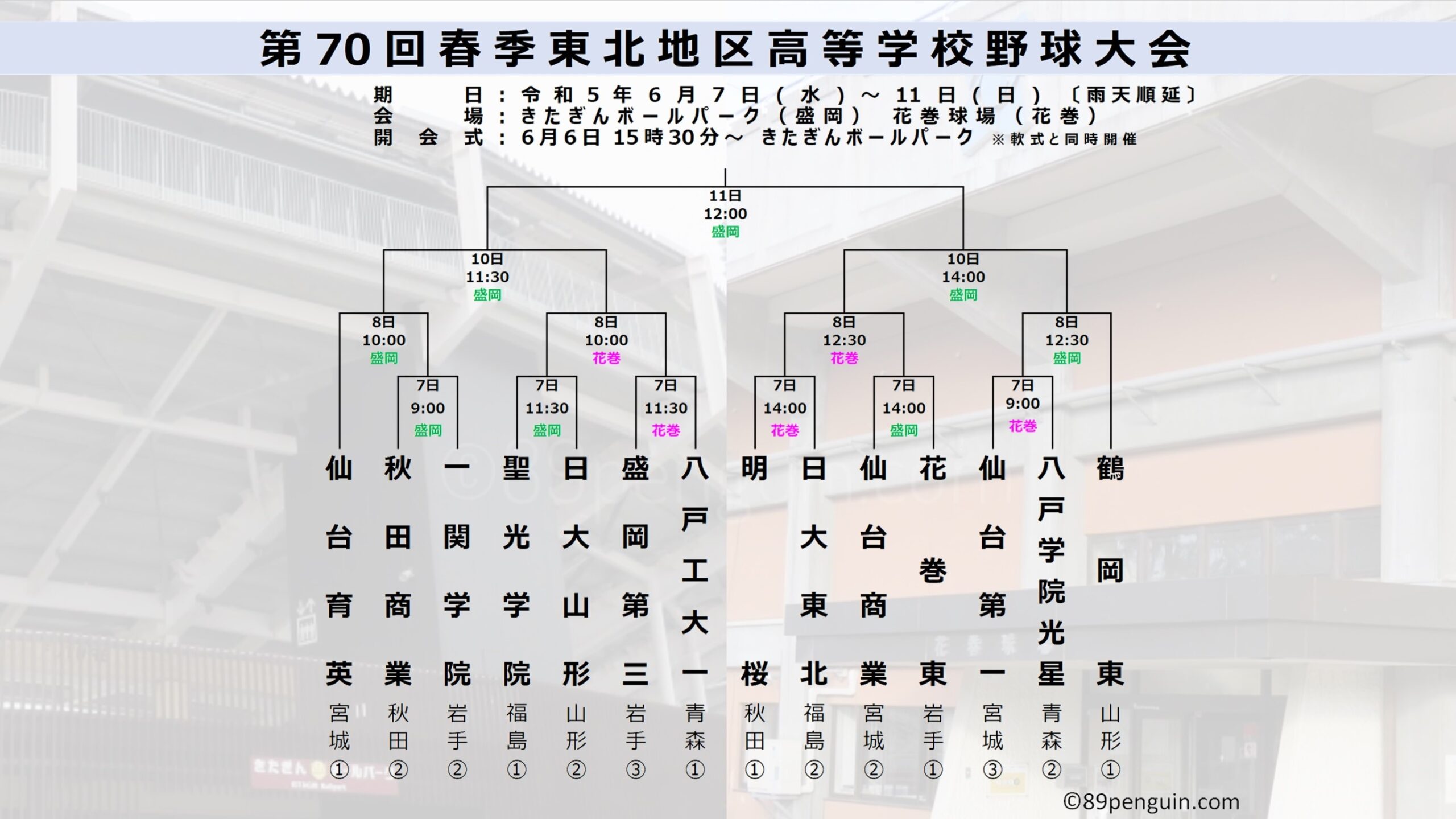 高校 野球 東北 大会 トーナメント 表