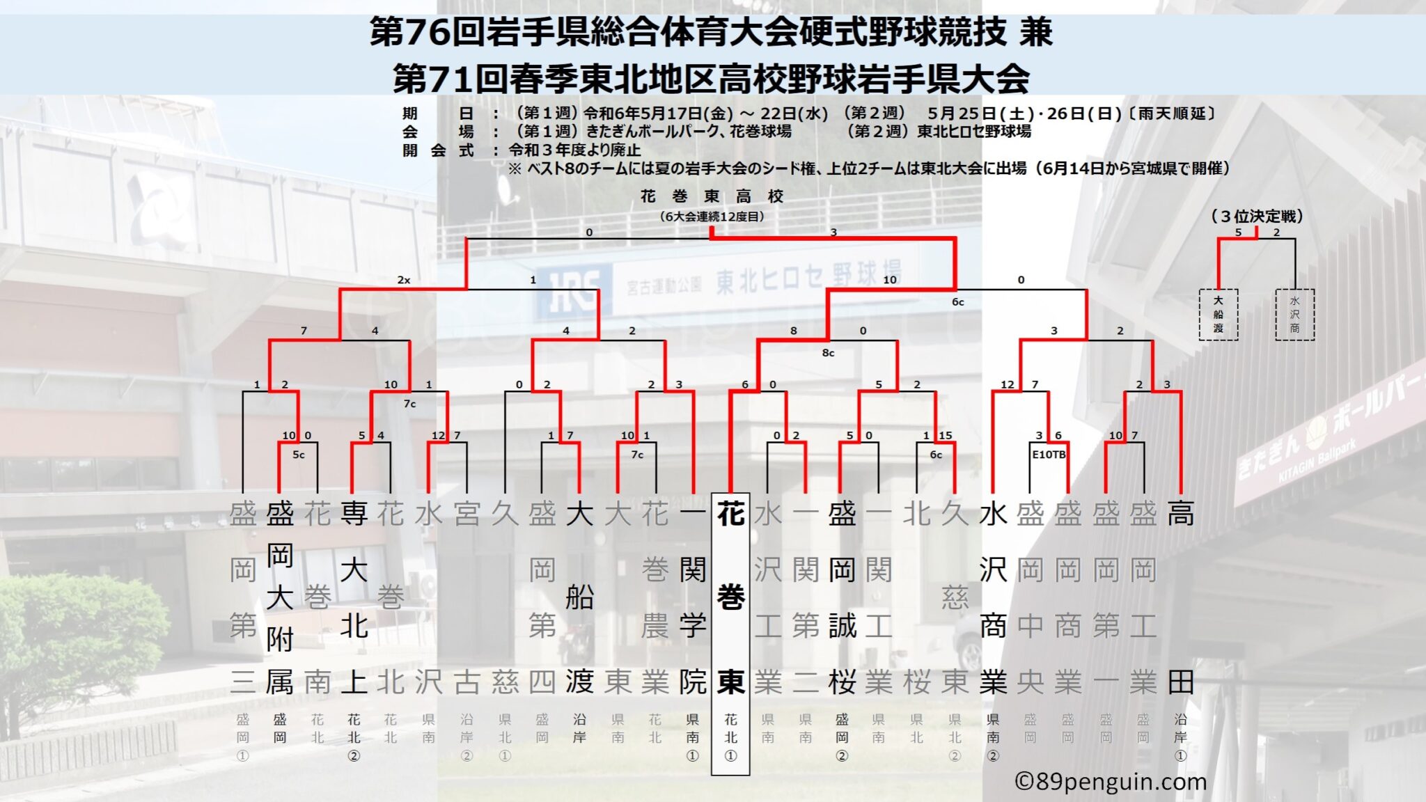 活動歴および当時の関連ビジュアル記録