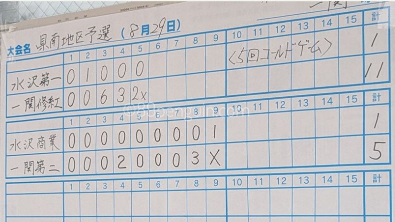 【秋季大会】久慈翔北が初の代表切符　盛岡四と盛岡工、花北青雲と花巻北も県大会出場を決める　岩手 - 高校野球